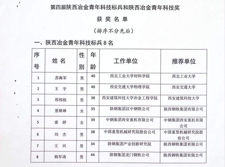 ��˾���@�õ��Č����ұ������Ƽ���ͨ�����