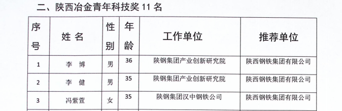 ��˾���@�õ��Č����ұ������Ƽ���ͨ�����