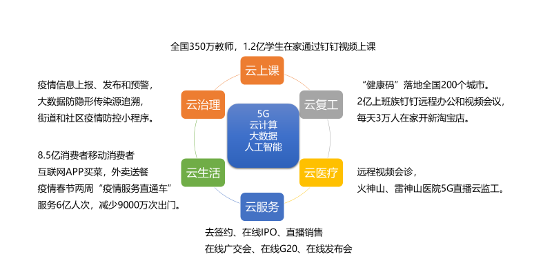 抗疫之路突顯企業數字化轉型第一要素——數字基礎設施